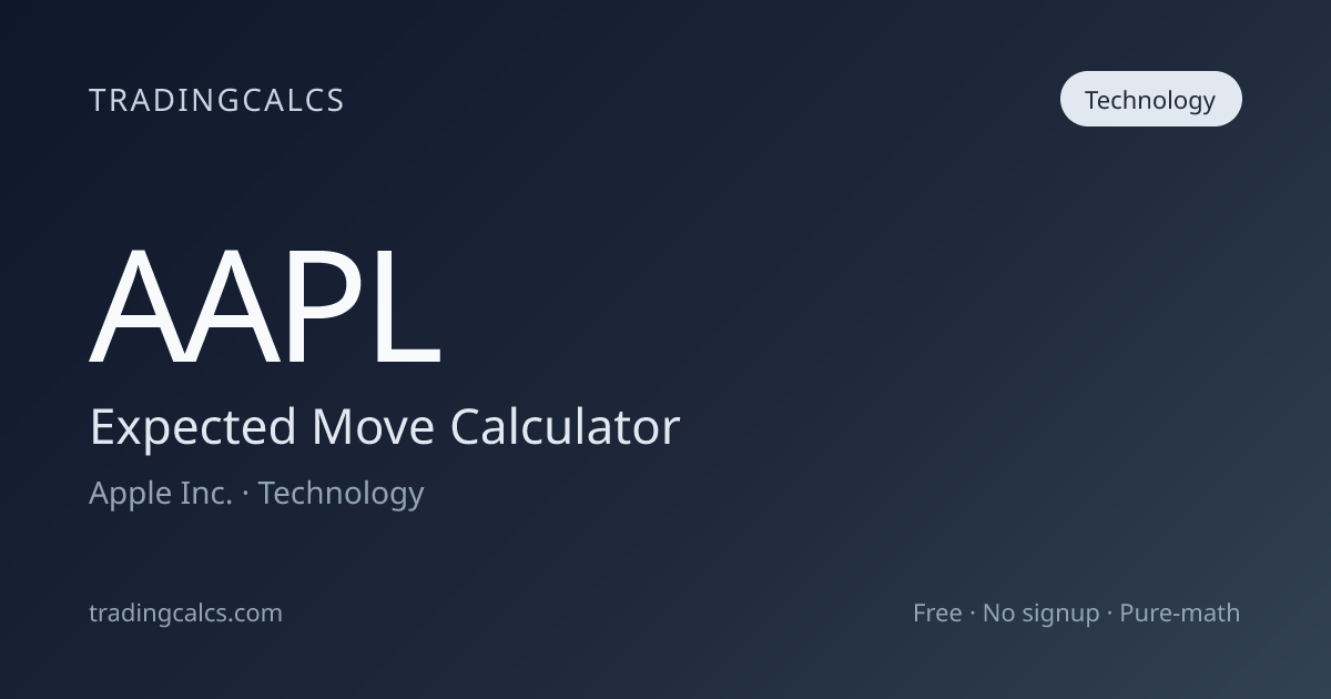 AAPL Expected Move Calculator – Apple Inc. | TradingCalcs