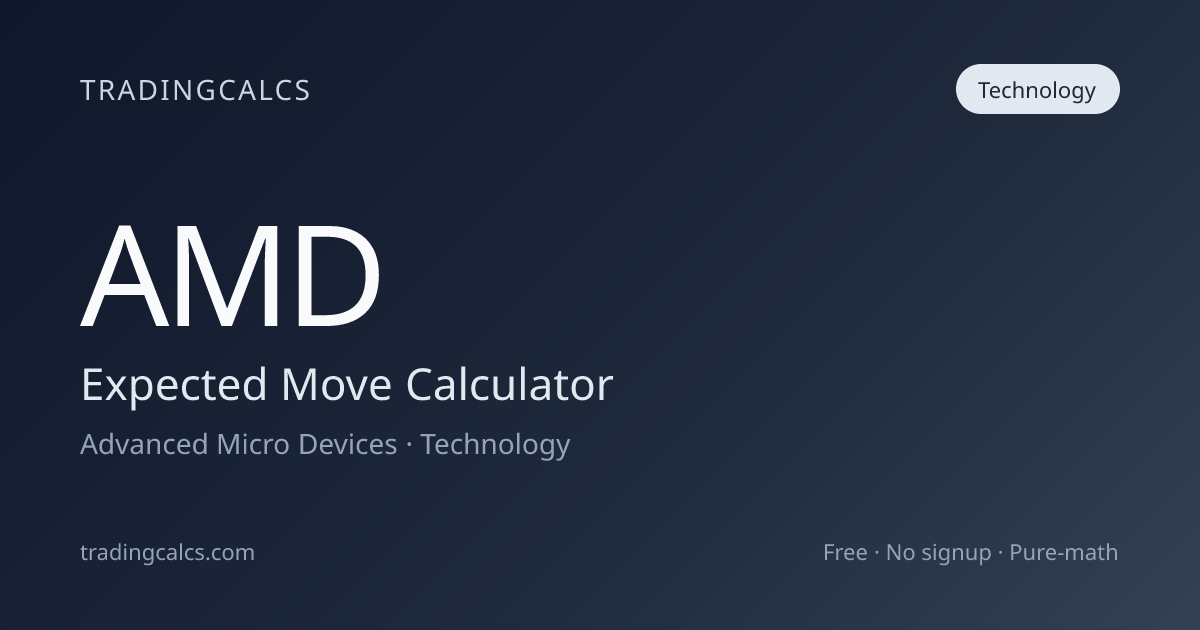AMD Expected Move Calculator – Advanced Micro Devices | TradingCalcs