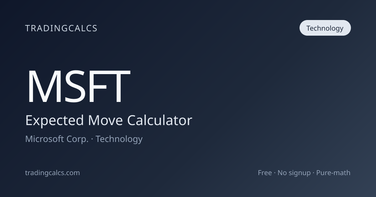 MSFT Expected Move Calculator – Microsoft Corp. | TradingCalcs
