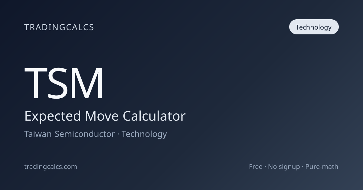 TSM Expected Move Calculator – Taiwan Semiconductor | TradingCalcs